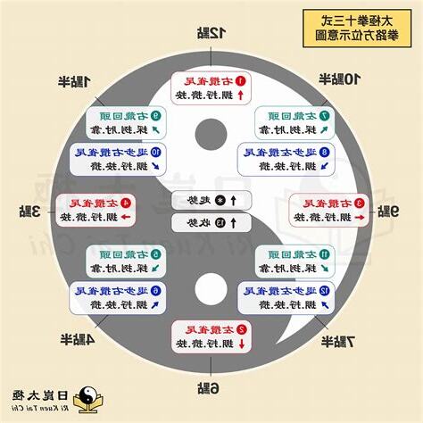 時鐘 方位